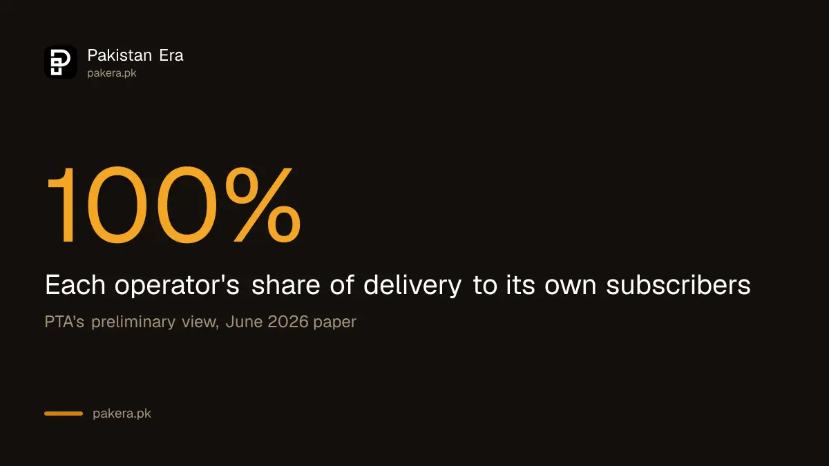 PTA's view that each operator has 100 percent of SMS delivery to its own subscribers