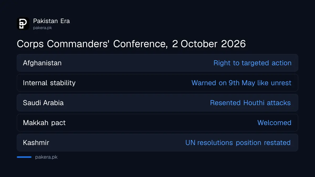 Main points of the Corps Commanders' Conference on 2 October 2026: Afghanistan, internal stability, Saudi Arabia, Kashmir and readiness