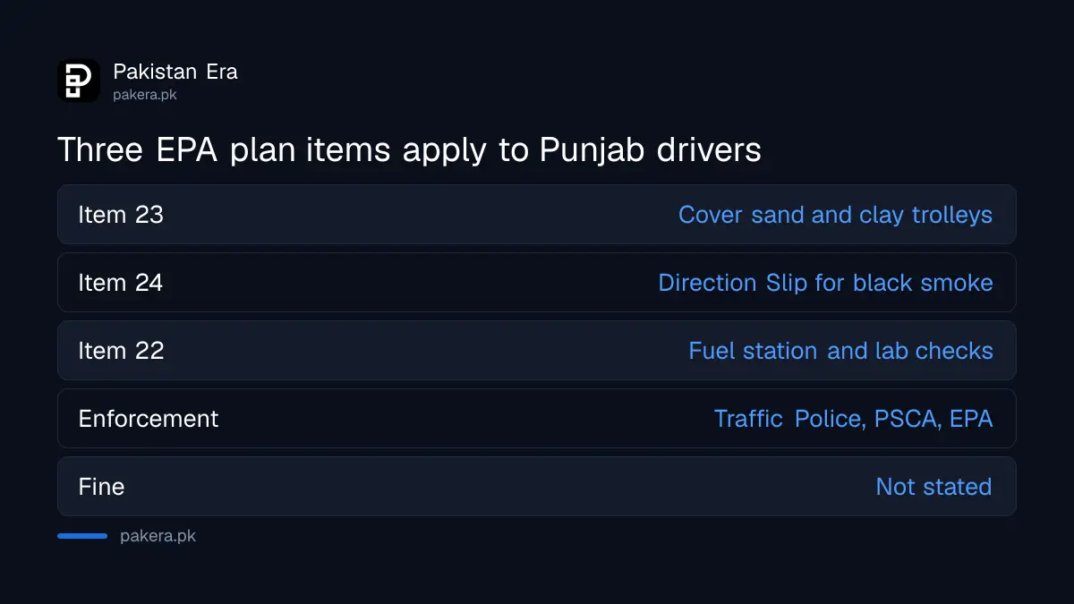 EPA Punjab plan items on trolley covers and black smoke slips
