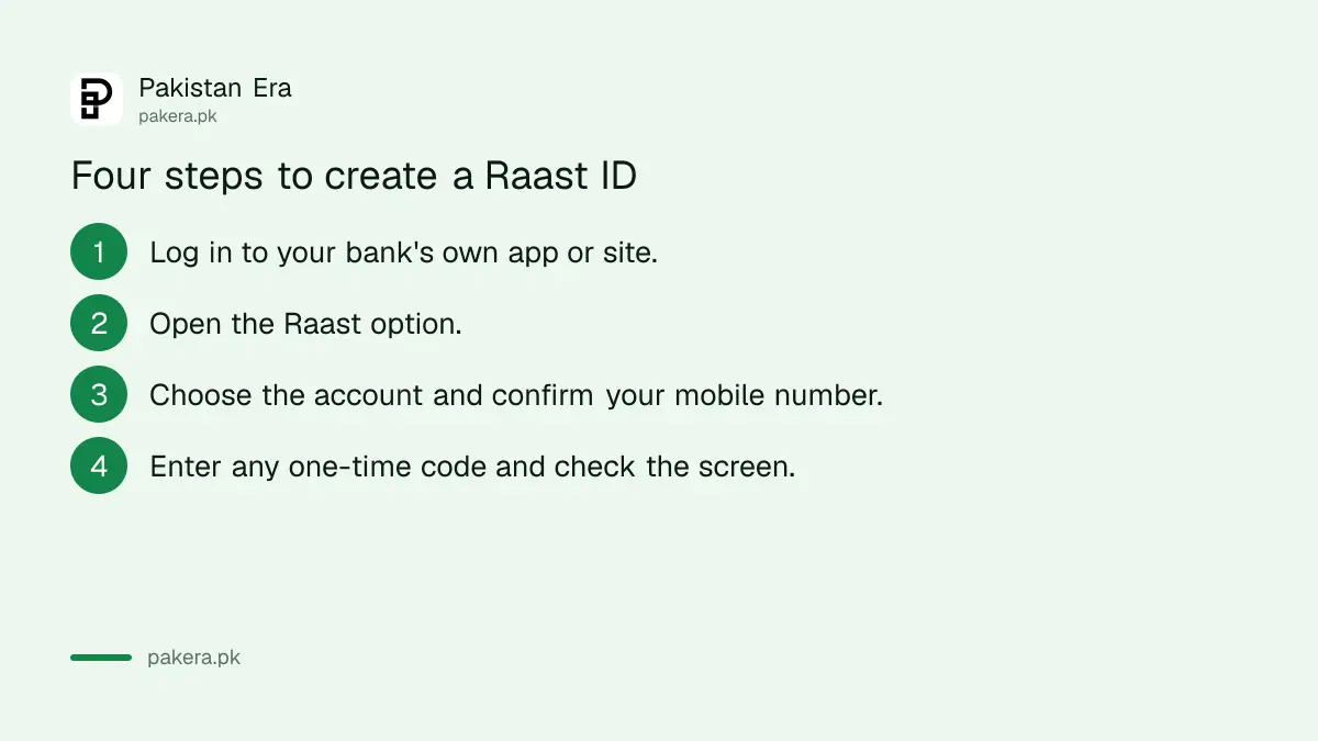 Four steps to create a Raast ID in your bank app