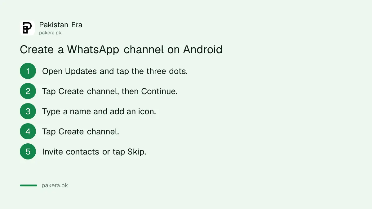 Steps to create a WhatsApp channel on Android: Updates, three dots, Create channel, name, Create, invite