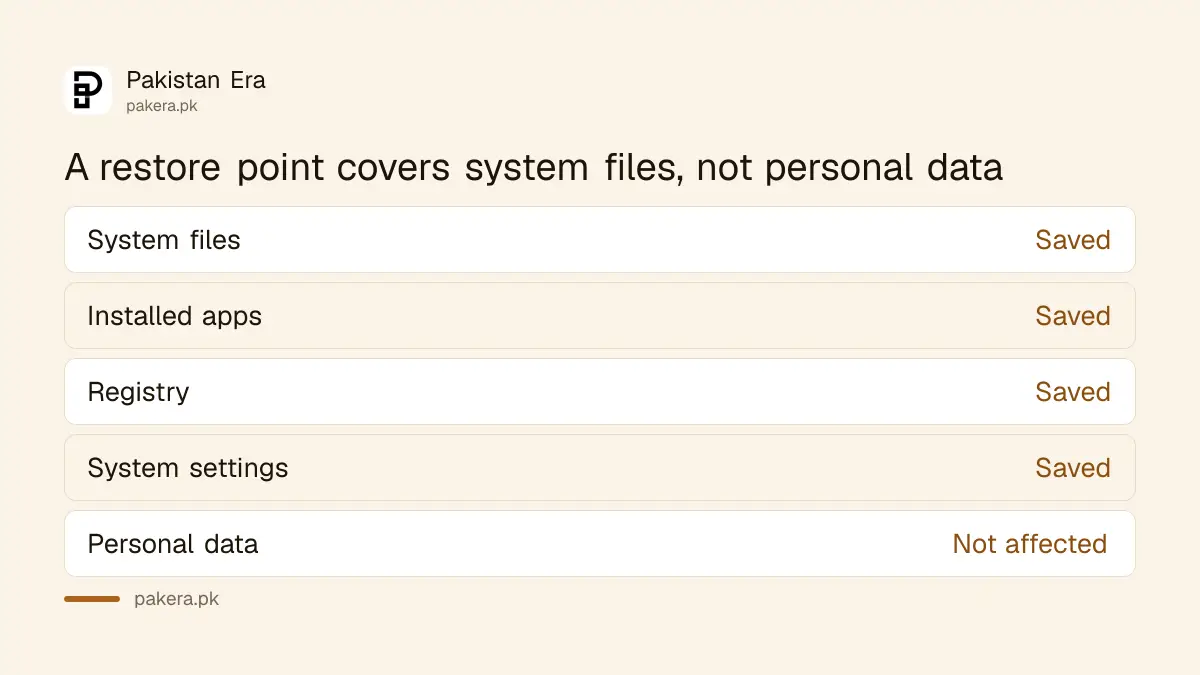 What a Windows restore point saves and what it leaves alone