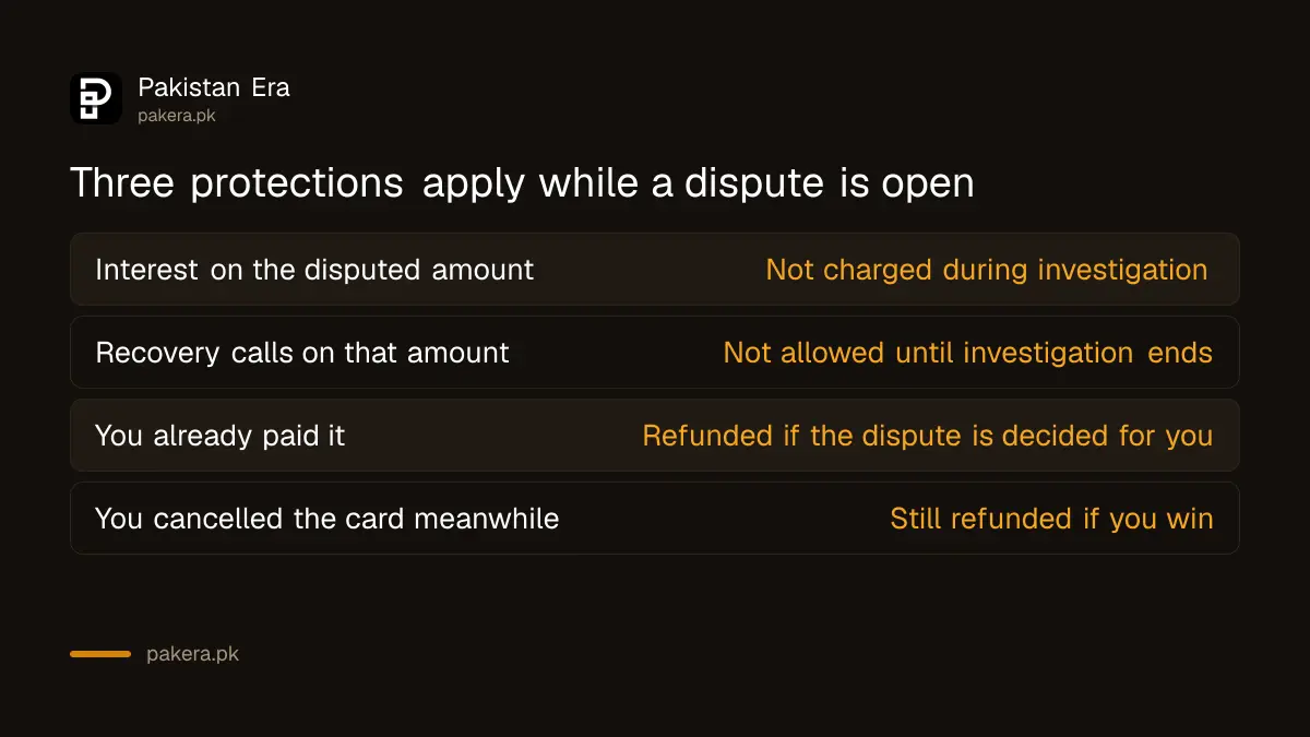 Table of three protections that apply automatically once a Pakistani credit card dispute is open
