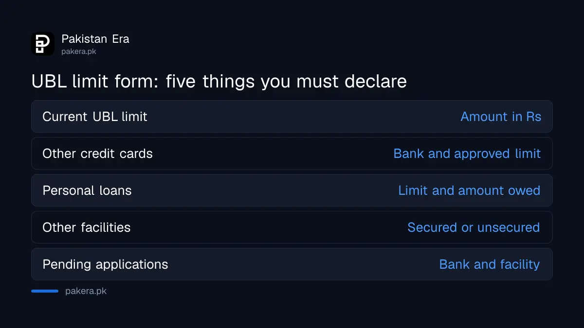 What UBL's credit card limit enhancement form asks you to declare