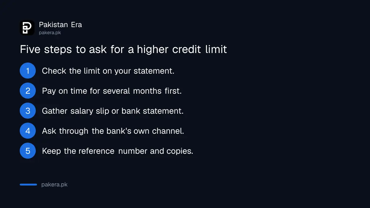 Five steps to request a credit card limit increase in Pakistan