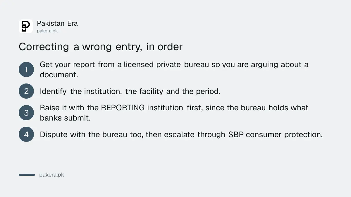 How to correct a wrong entry on your Pakistani credit record