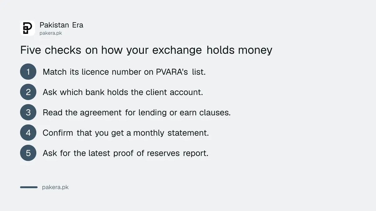 Five checks on how a licensed crypto exchange in Pakistan holds your money