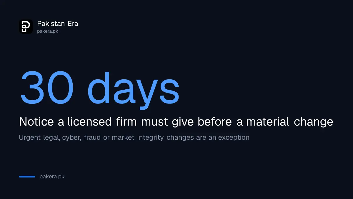 A licensed crypto exchange in Pakistan must give 30 days notice of a material change
