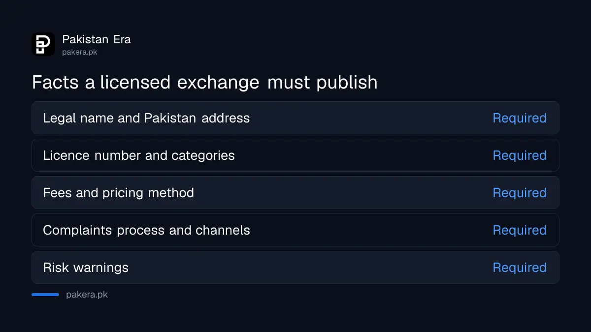 Facts a licensed crypto exchange must publish on its website in Pakistan