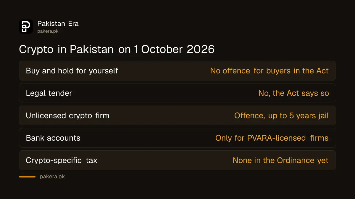 Crypto in Pakistan in 2026: what is allowed and what is not