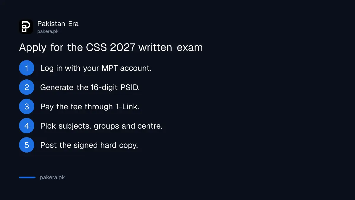 Five steps to apply online for the CSS 2027 written exam on the FPSC portal
