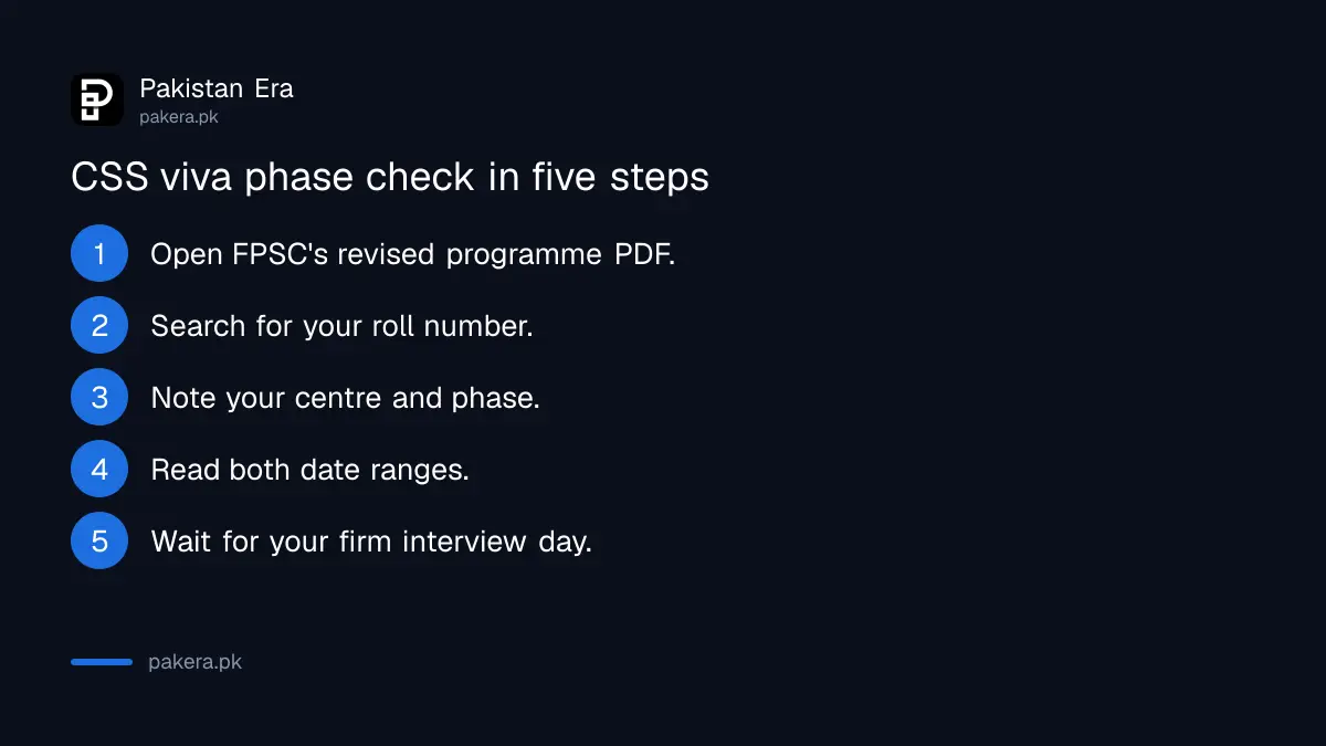 Steps to find your CSS CE-2026 viva voce phase in FPSC's revised programme