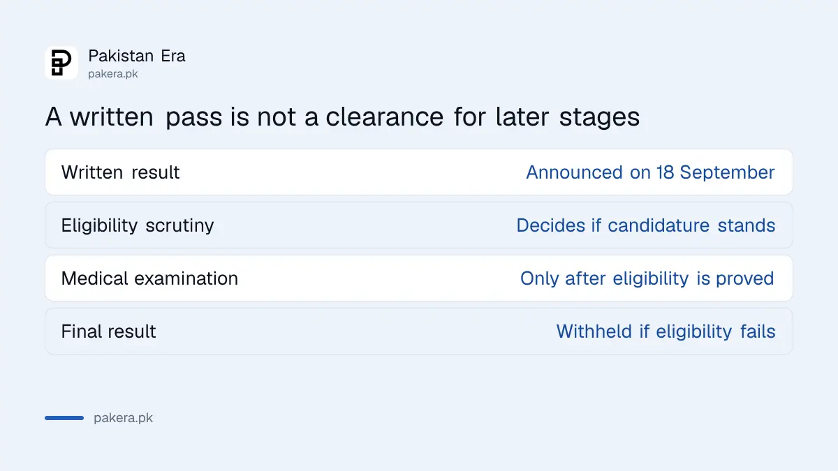 Comparison of CSS CE-2026 stages after a withheld result is announced