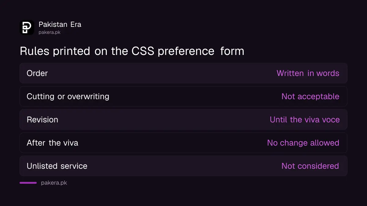 Rules that apply to the CSS final preference form