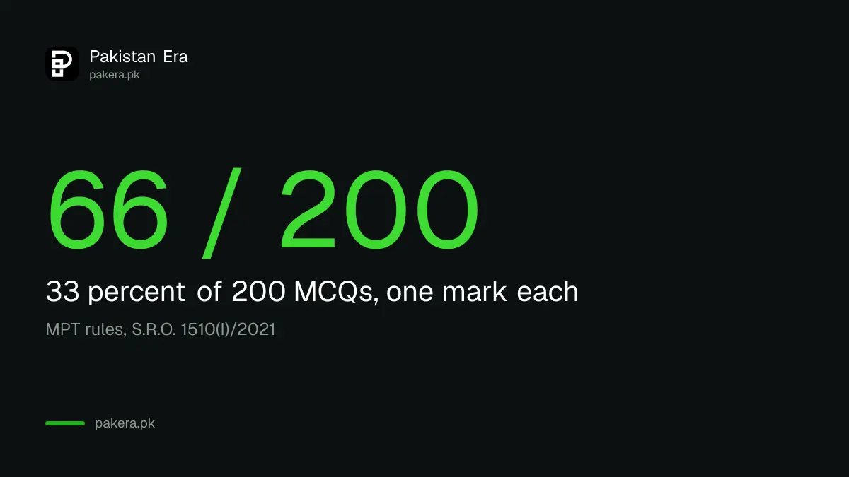 CSS MPT 2027 pass mark is 66 correct answers out of 200, which is 33 percent