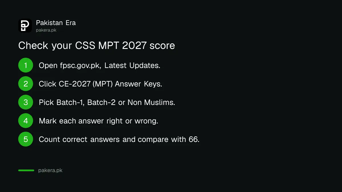 Five steps to check your CSS MPT 2027 score against the FPSC answer key