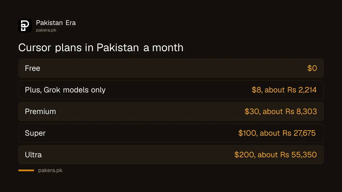 Cursor plan prices in Pakistan in dollars and rupees, from Free to Ultra