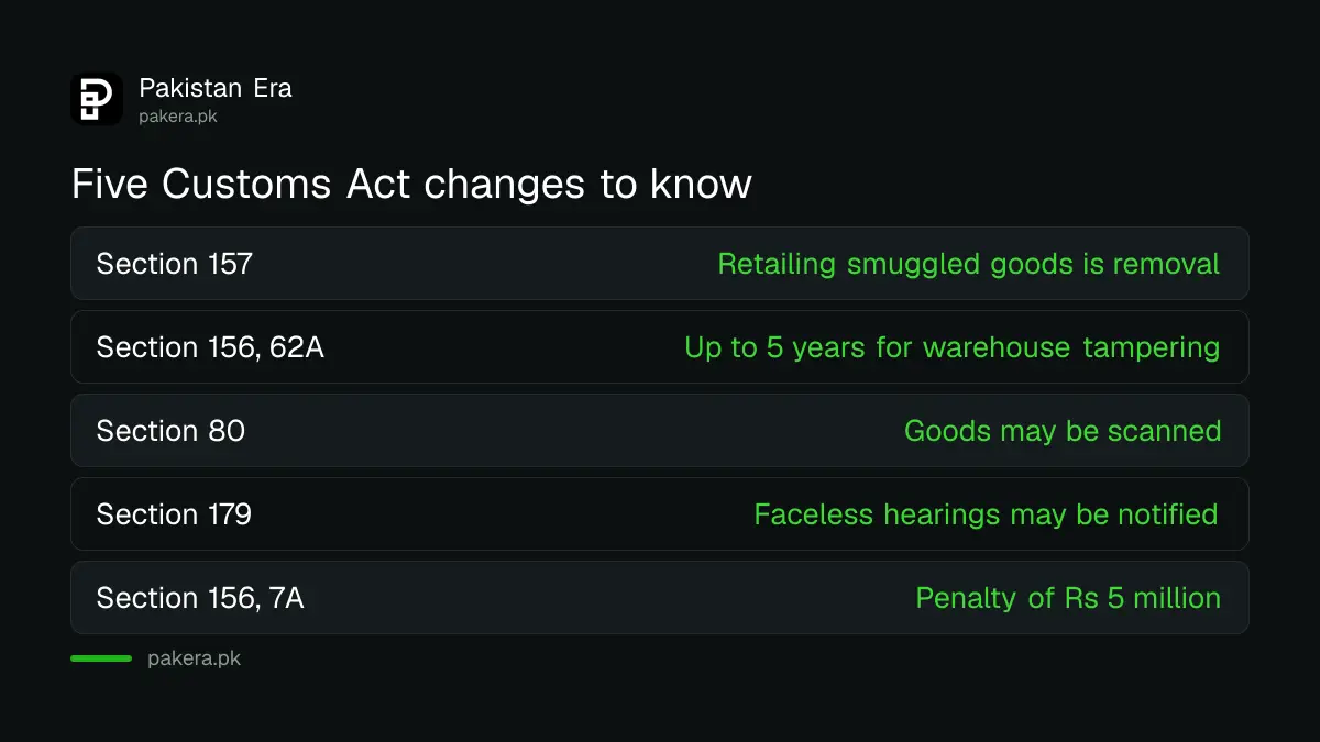 Main Customs Act changes in the Finance Act 2026 for importers and traders in Pakistan