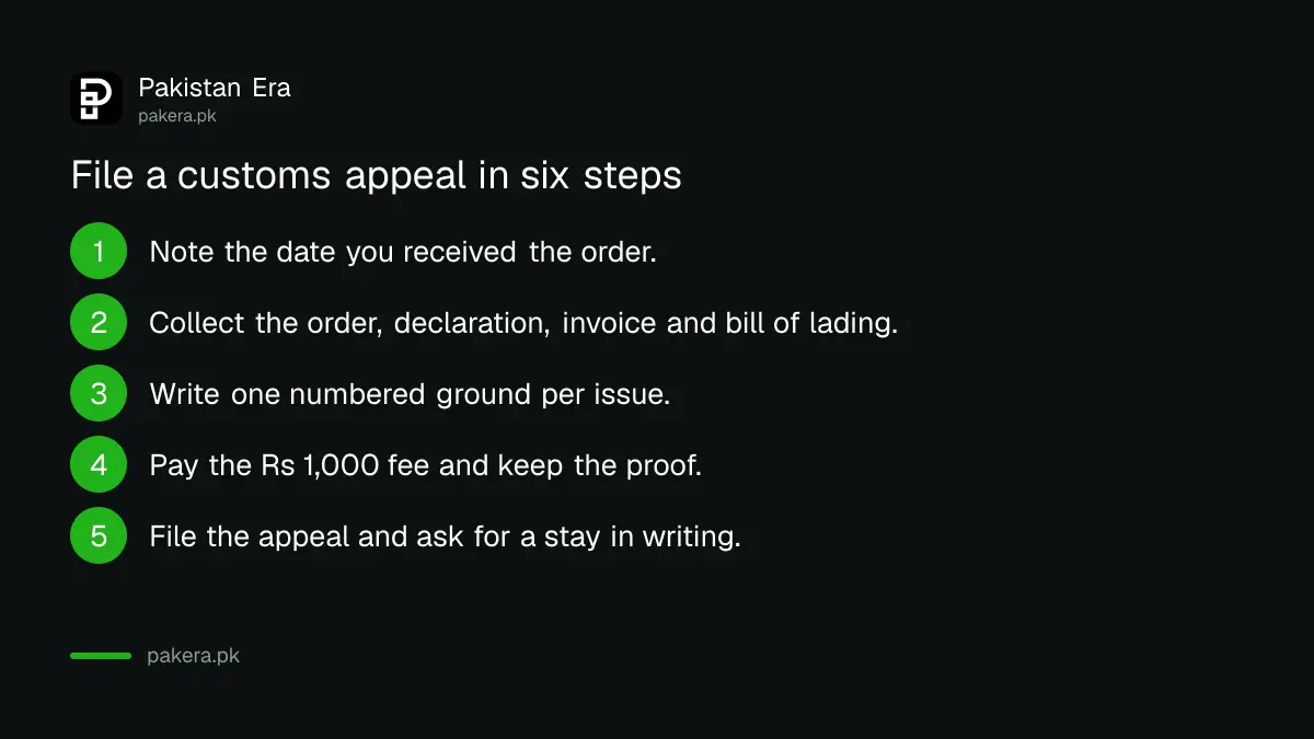 Six steps to appeal a customs order to the Collector (Appeals) in Pakistan