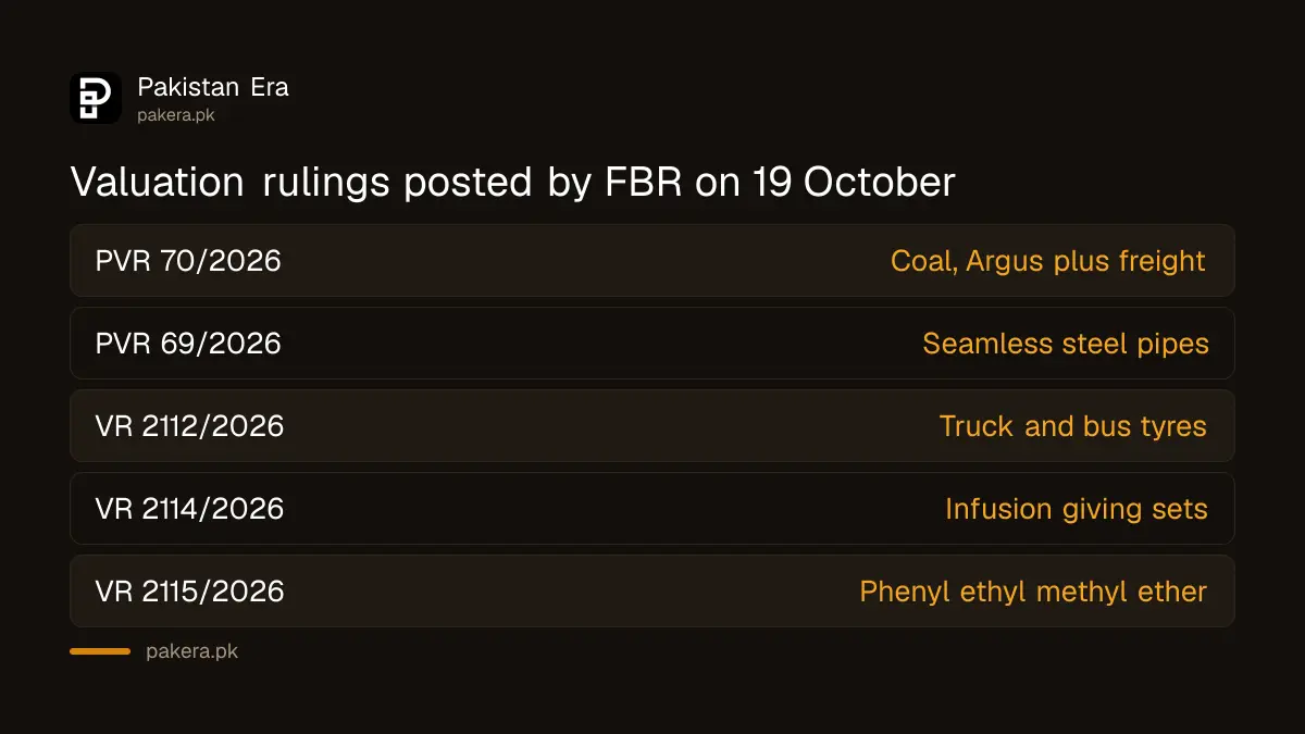 Six customs valuation rulings posted by FBR on 19 October 2026, including coal, tyres and seamless pipes
