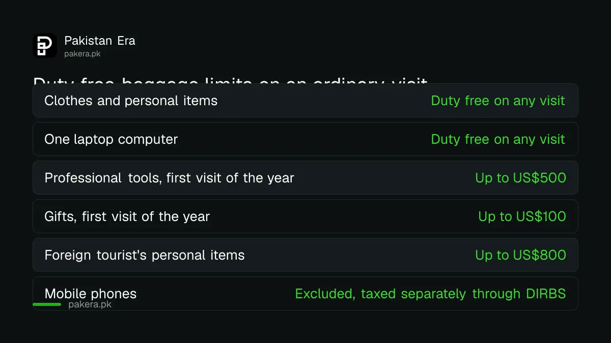 Table comparing duty free baggage limits for clothes, laptop, gifts, professional tools and foreign tourist items
