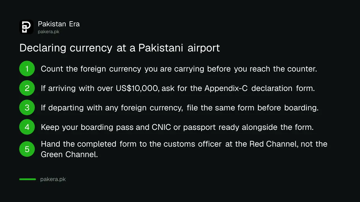 Five steps for declaring currency correctly at a Pakistani airport customs counter