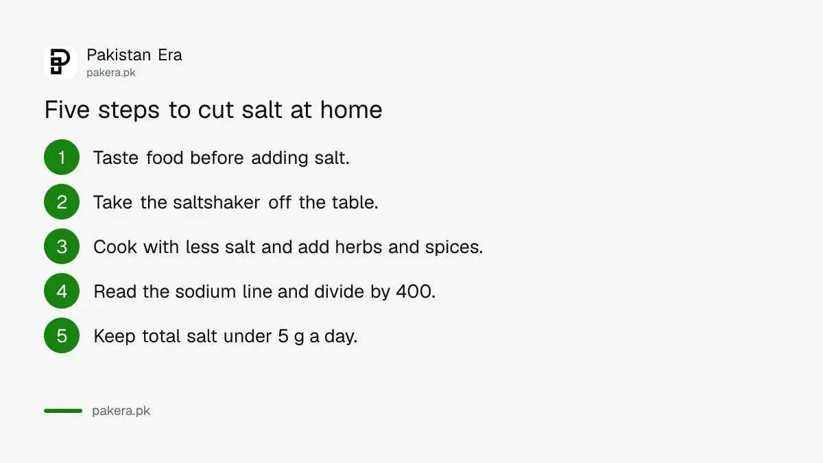 Steps to cut salt at home against the WHO limit of 5 g a day