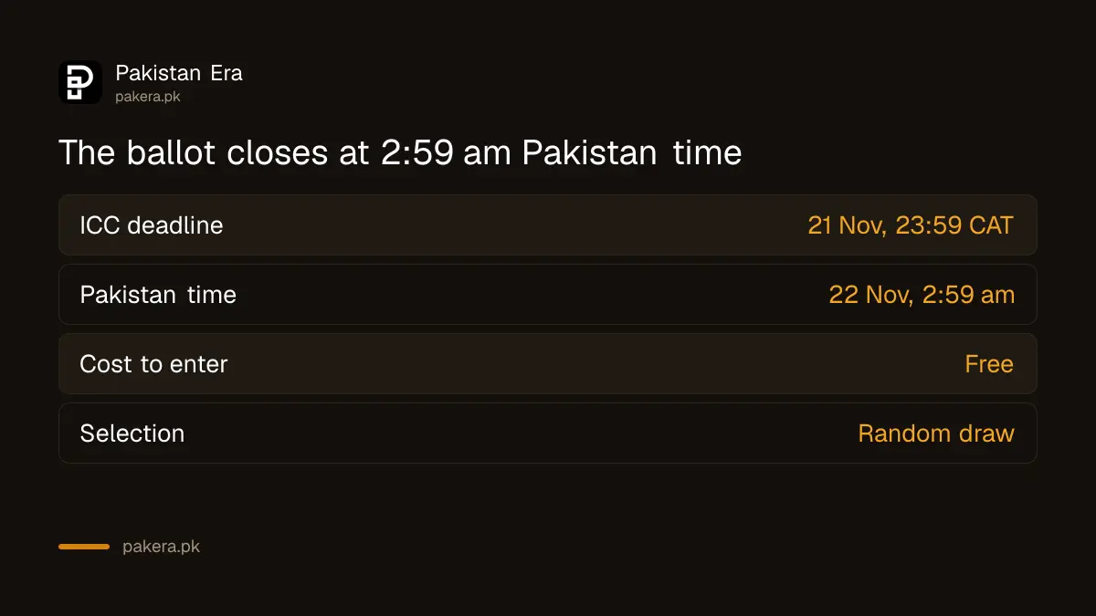 World Cup 2027 ticket ballot deadline in Pakistan time