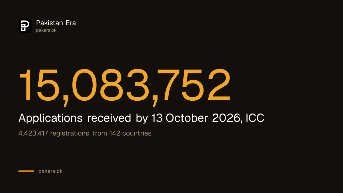 ICC Cricket World Cup 2027 ticket ballot demand figures reported on 13 October 2026