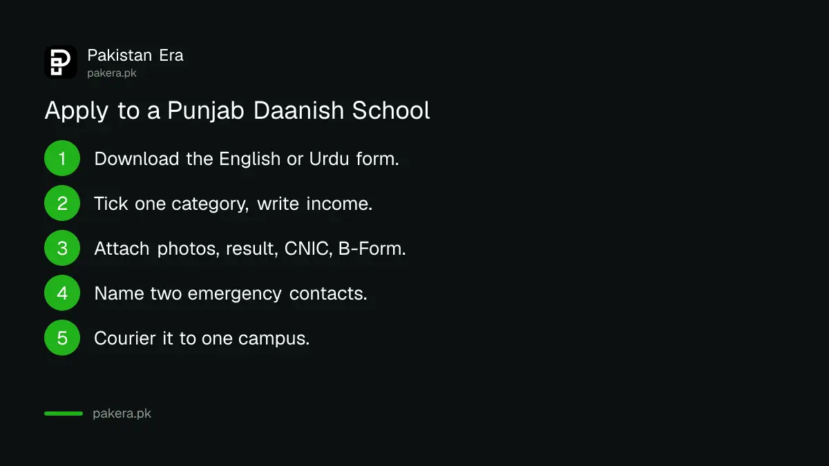 Steps to apply for Punjab Daanish School Class 6 admission by courier