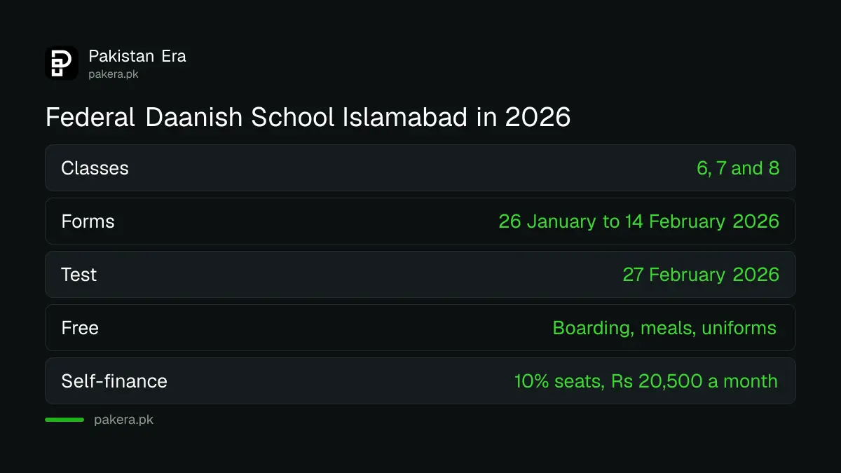 Federal Daanish School Islamabad admission 2026: classes, dates, fee quota and ages