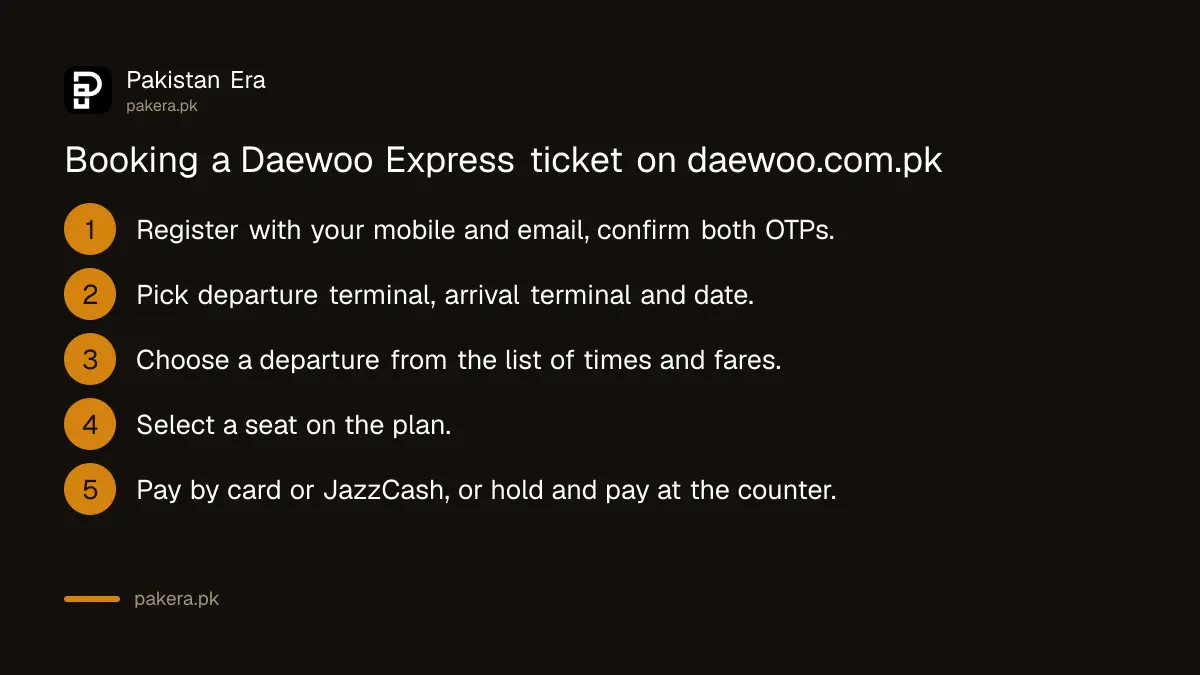 Booking a Daewoo Express ticket on daewoo.com.pk in six steps
