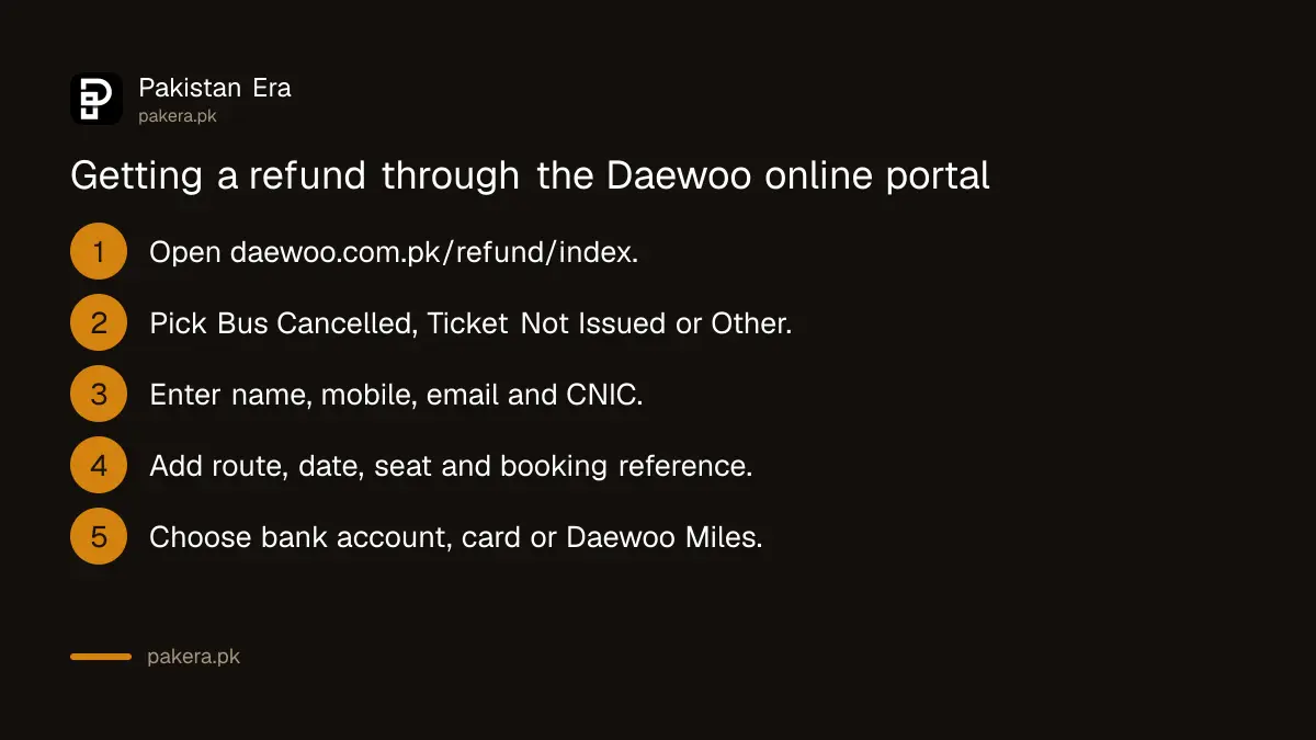 Getting a refund through the Daewoo online portal in six steps