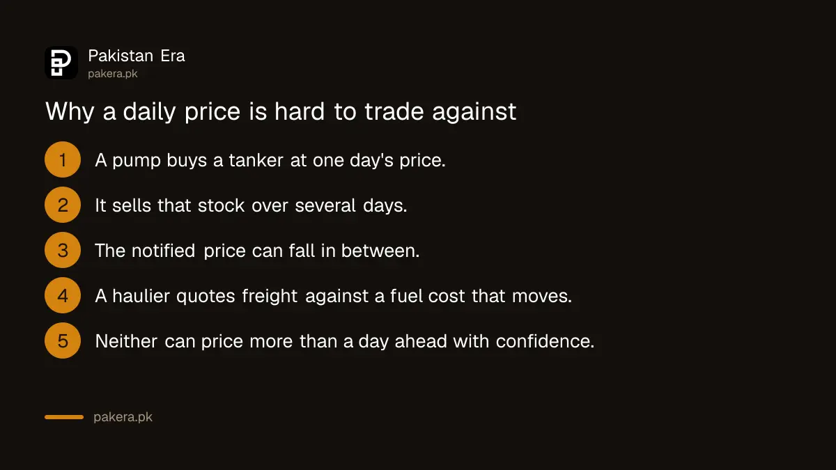 Why daily fuel pricing affects both pumps and hauliers