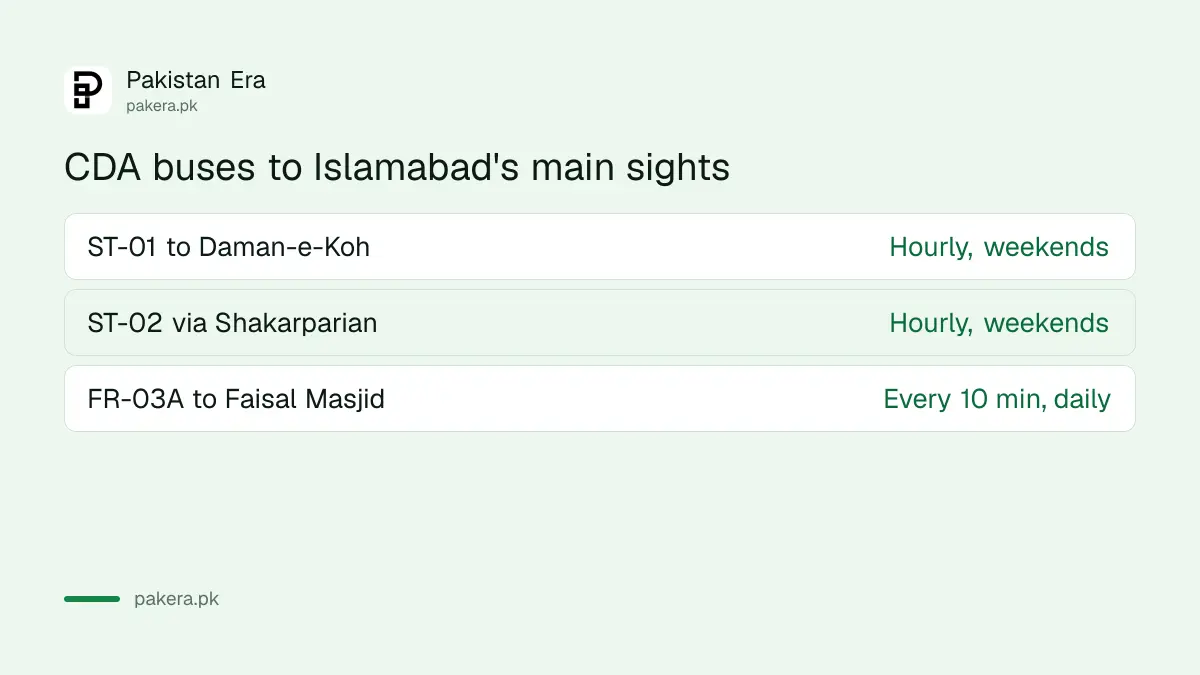 CDA weekend bus routes to Daman-e-Koh, Shakarparian and Faisal Masjid in Islamabad