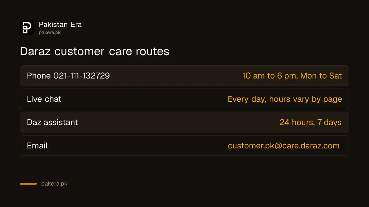 Daraz customer care routes in Pakistan: phone 021-111-132729, live chat, Daz and email