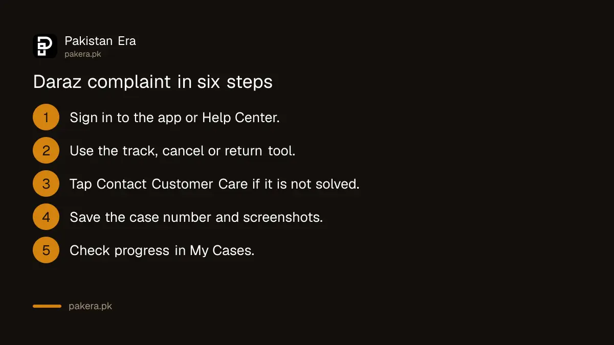 Six steps to file and follow a Daraz complaint in Pakistan
