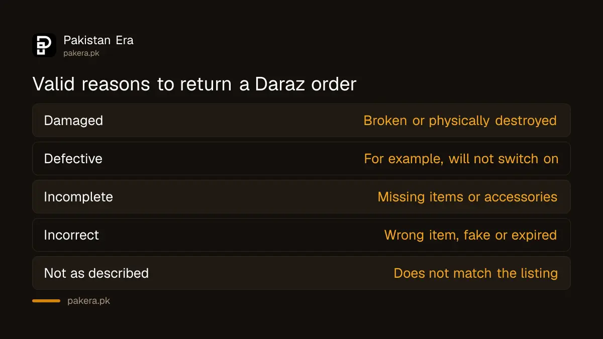 Valid reasons to return an item on Daraz Pakistan
