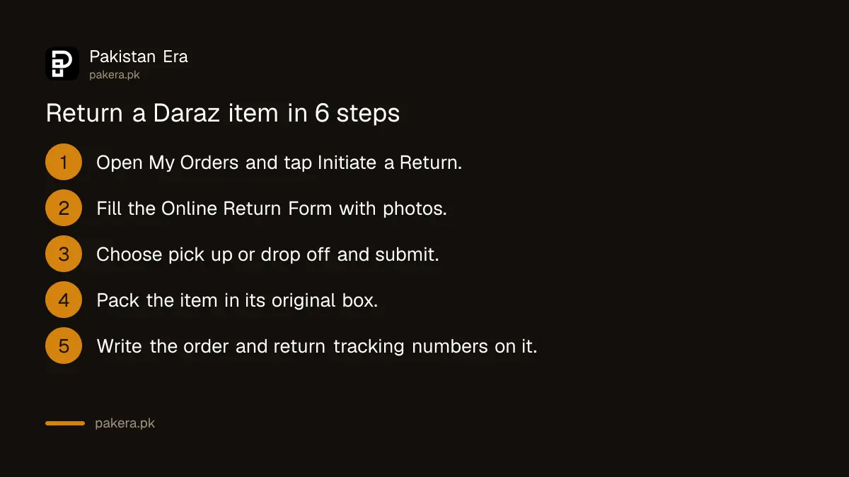 Steps to return a product on Daraz Pakistan