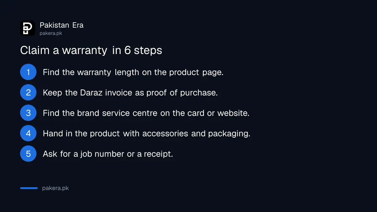 Steps to claim a warranty on a Daraz purchase after 14 days