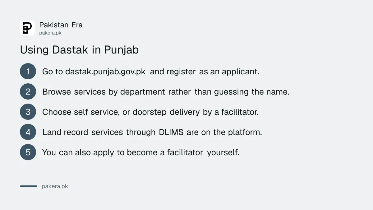 Steps to use the Dastak platform in Punjab