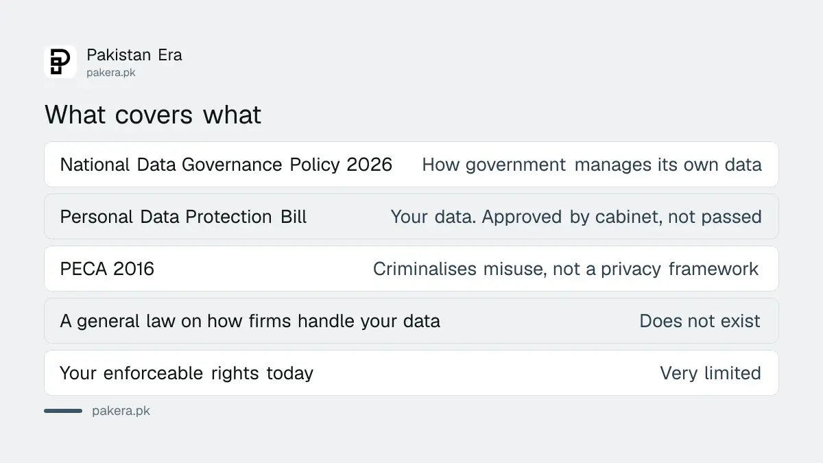 What the data governance policy covers and what it does not