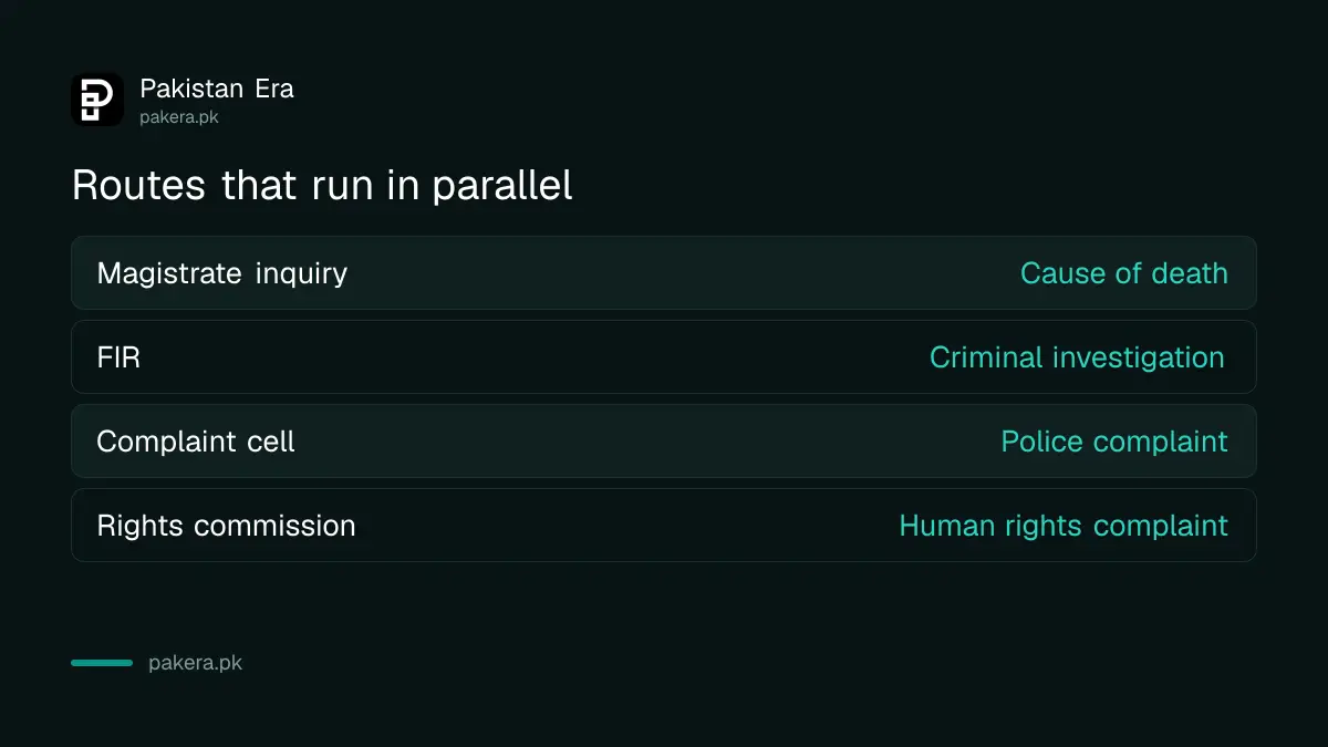 Inquiry, FIR and complaint routes after a death in custody in Pakistan