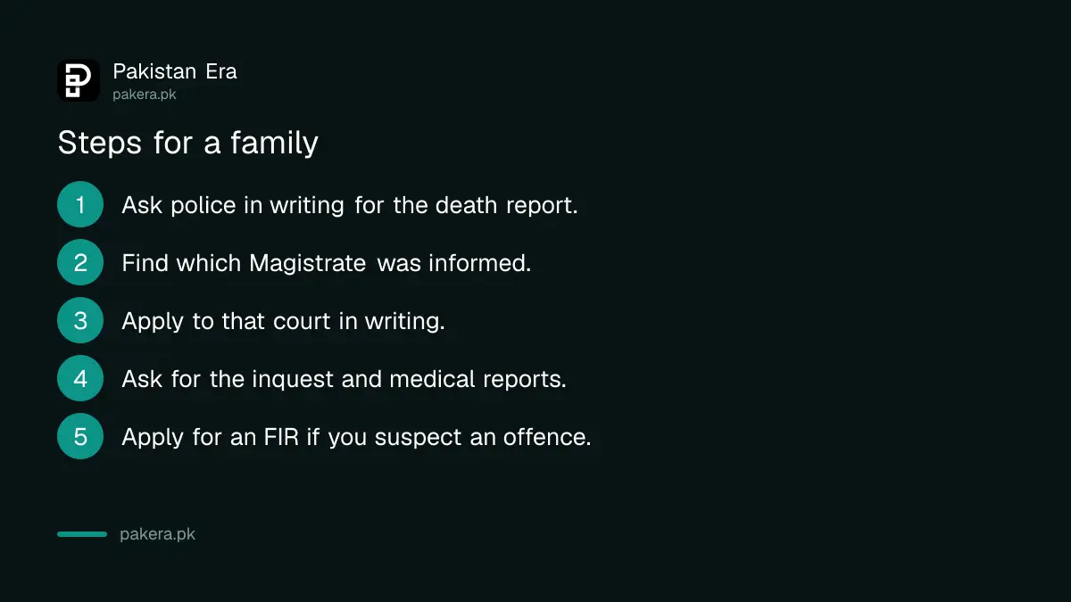Six steps for a family after a death in custody in Pakistan