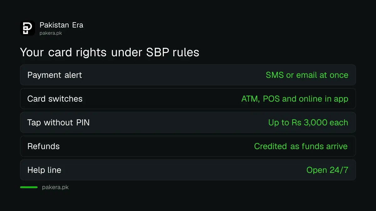 Five debit card rights under State Bank of Pakistan rules, from payment alerts to refunds