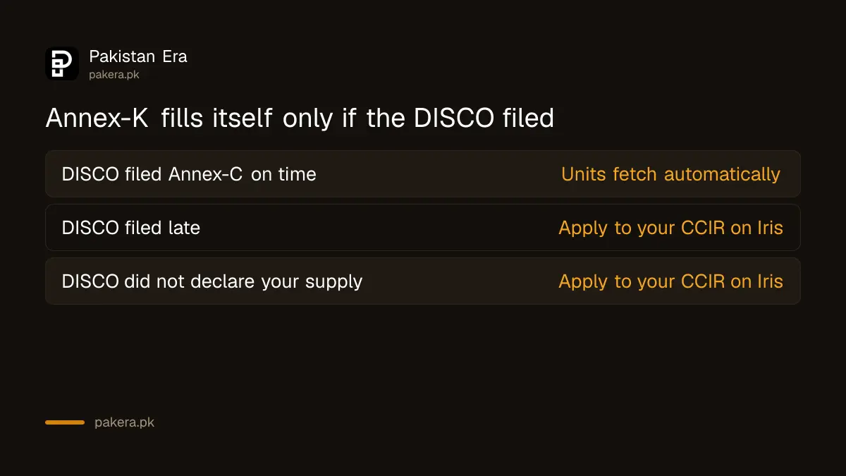 When Annex-K fills automatically and when a steel unit must apply to its Chief Commissioner