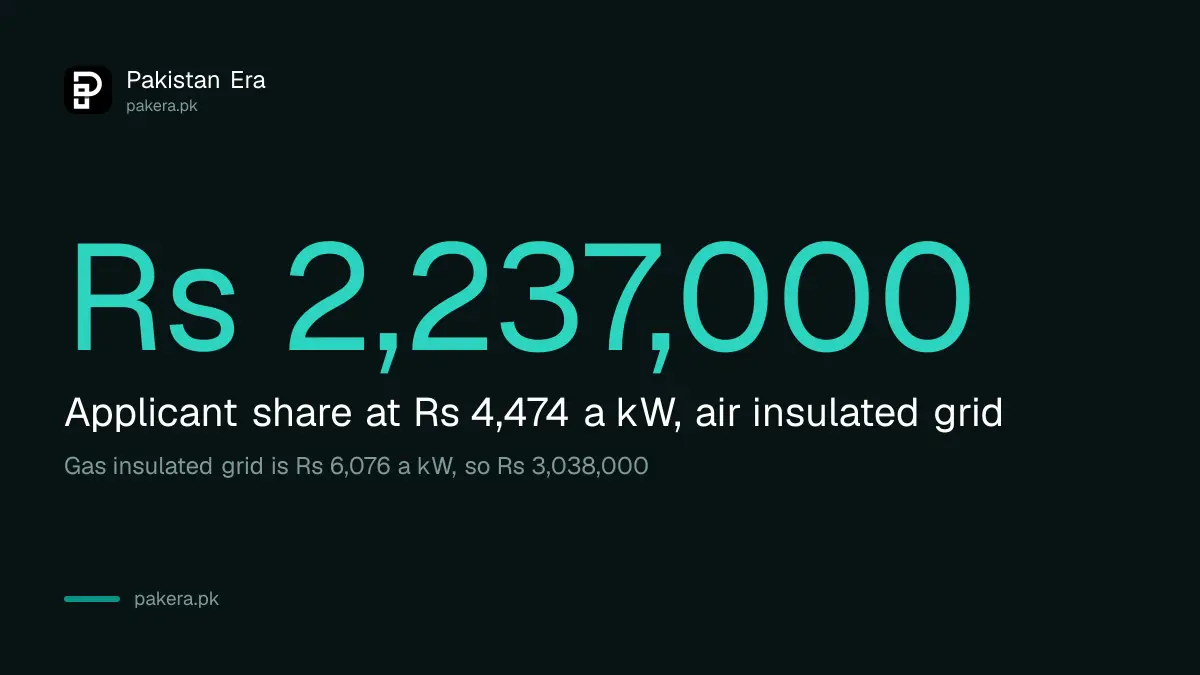 Grid sharing charge for a 500 kW plaza in Pakistan at NEPRA's per kW rates