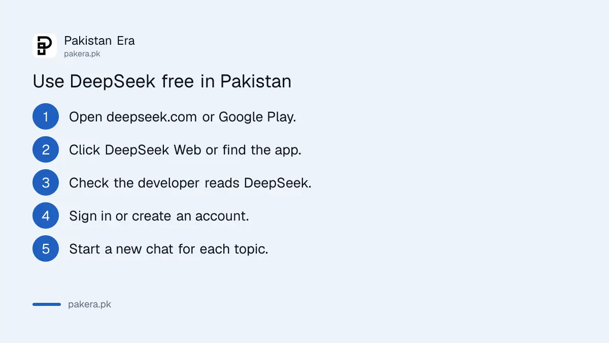 Steps to use DeepSeek free in Pakistan on web and Android