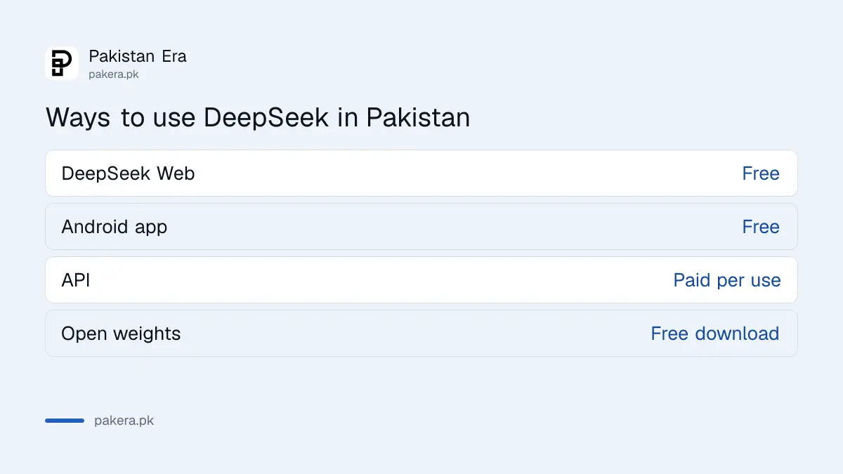 Three ways to use DeepSeek in Pakistan: web, Android app and API