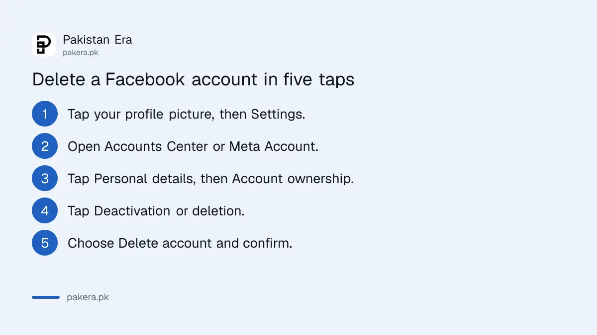 Steps to delete a Facebook account from Settings and Accounts Center